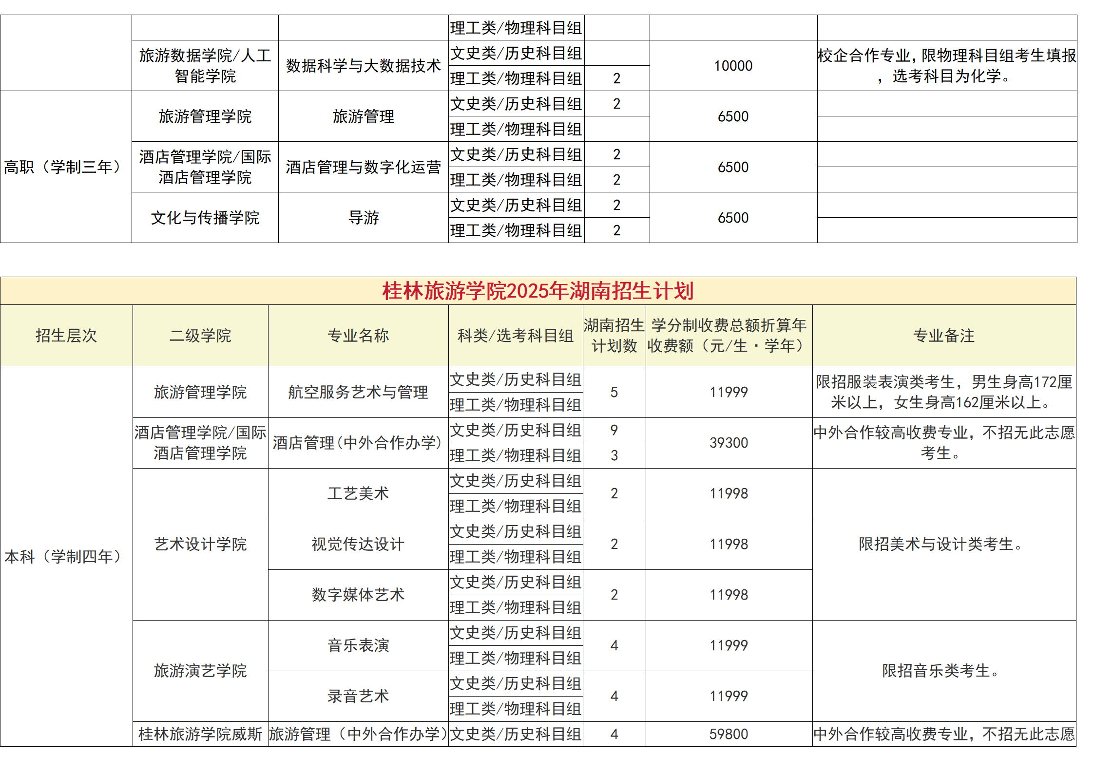 桂林旅游學院－2025年招生計劃（省外）